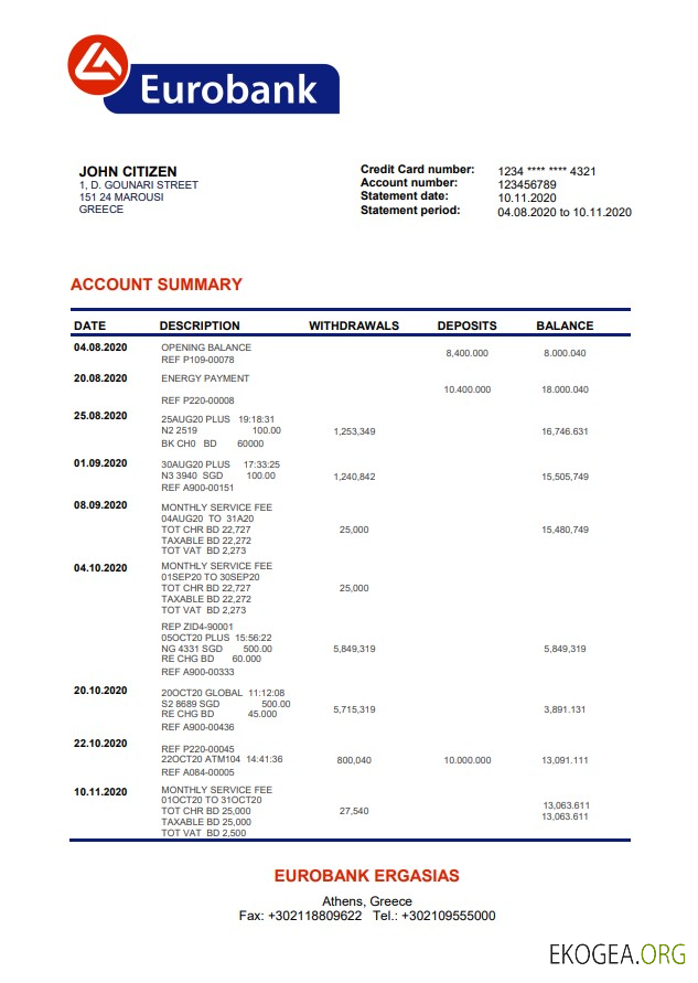 Grèce Eurobank Ergasias